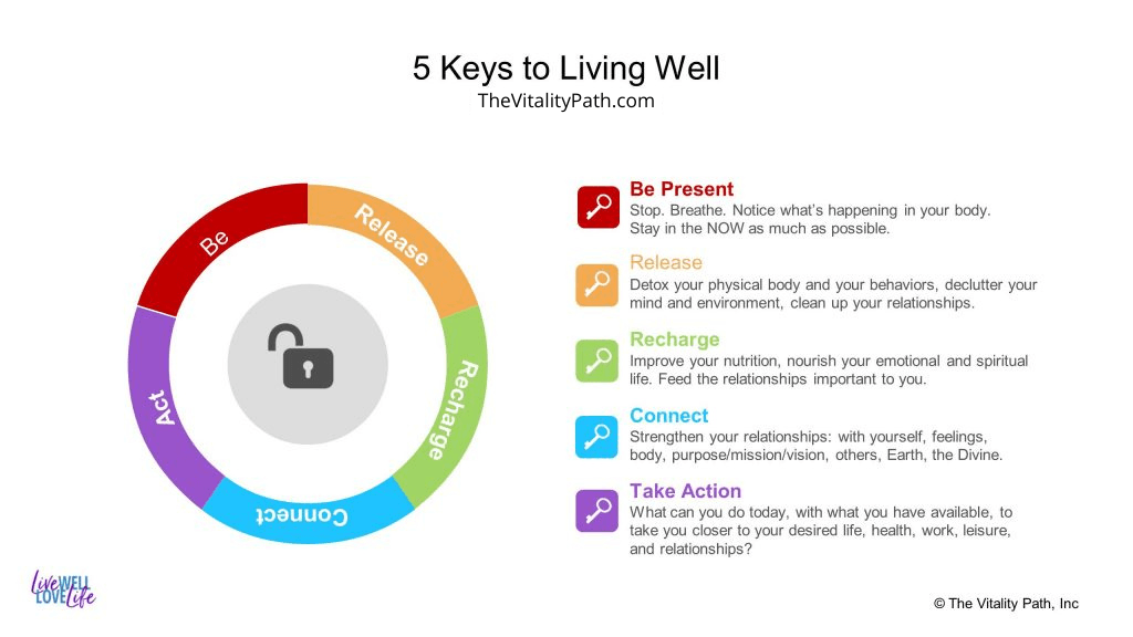 How to Unlock Your Vitality 1 5 keys to living well
