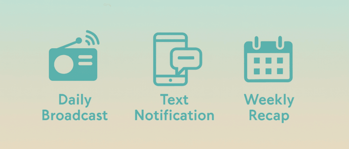 Icons representing a radio for daily broadcast, a smartphone for text notification, and a calendar for weekly recap, each with corresponding labels.