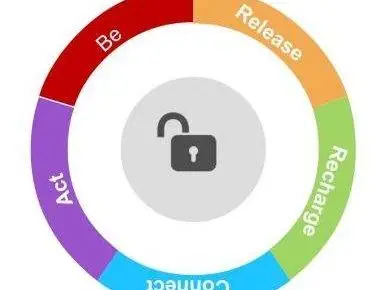 A circle with a padlock on it. 5 keys listed are Be, Release, Recharge, Connect, Act.