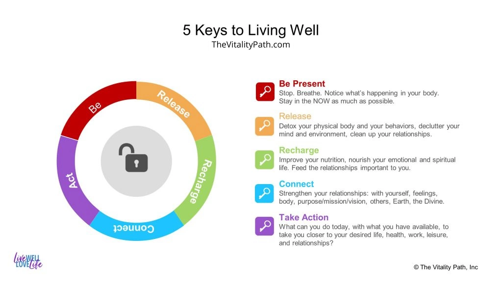 5 keys to living well